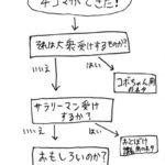 『「こども」の事を「子供」と書くのは嫌い』と言う奴は押し並べて偽善者